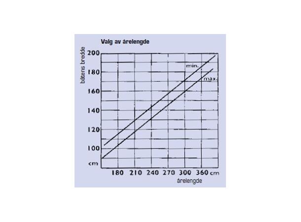 Lahnakoski Årer 7'  - par 210 cm - Laminert og lakkert furu 